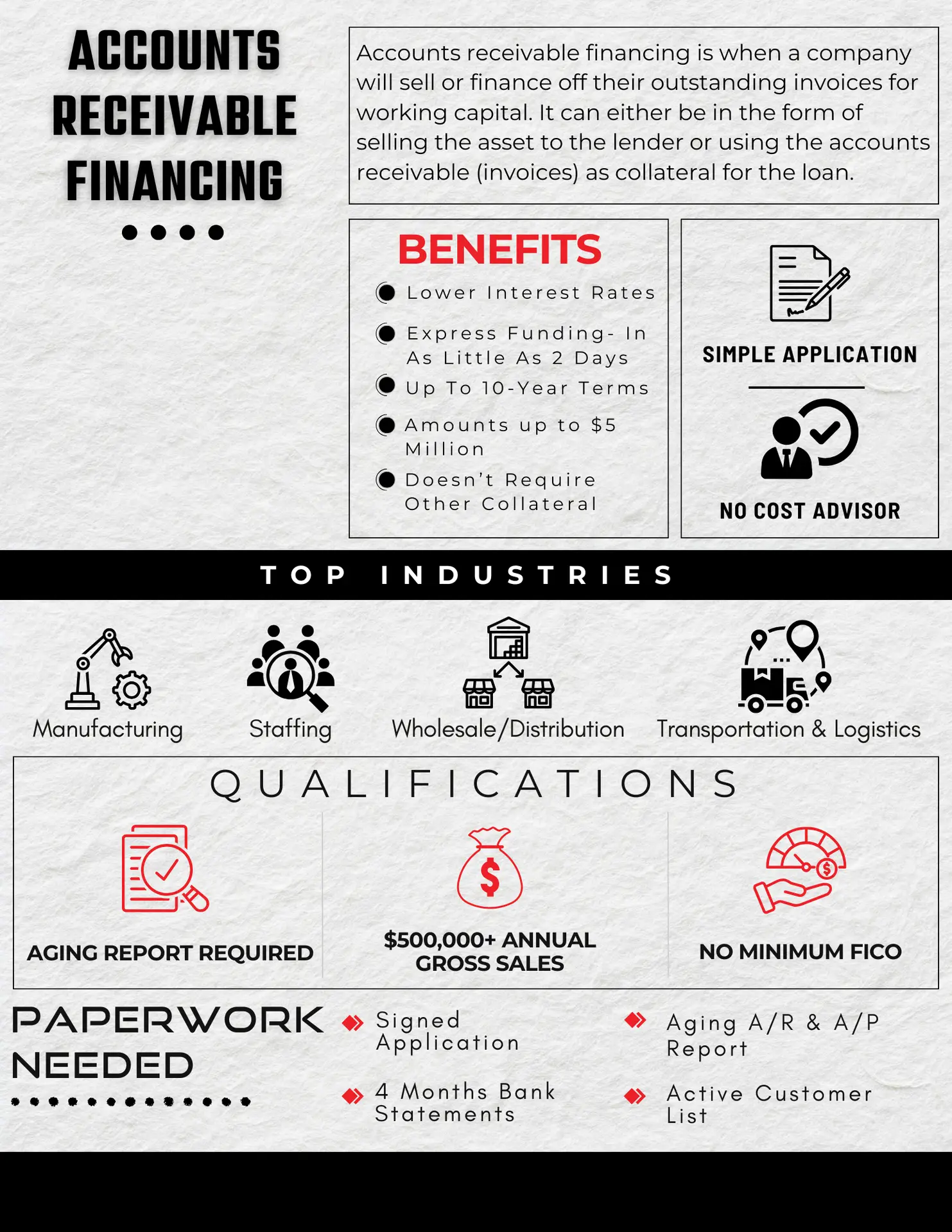 Infographic on accounts receivable financing for laundromats, showcasing benefits and quick cash flow solutions.