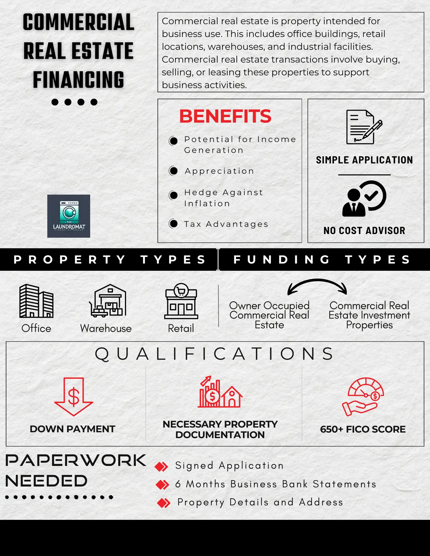 Infographic on financing options for laundromat owners, showcasing property types, benefits, and application process.
