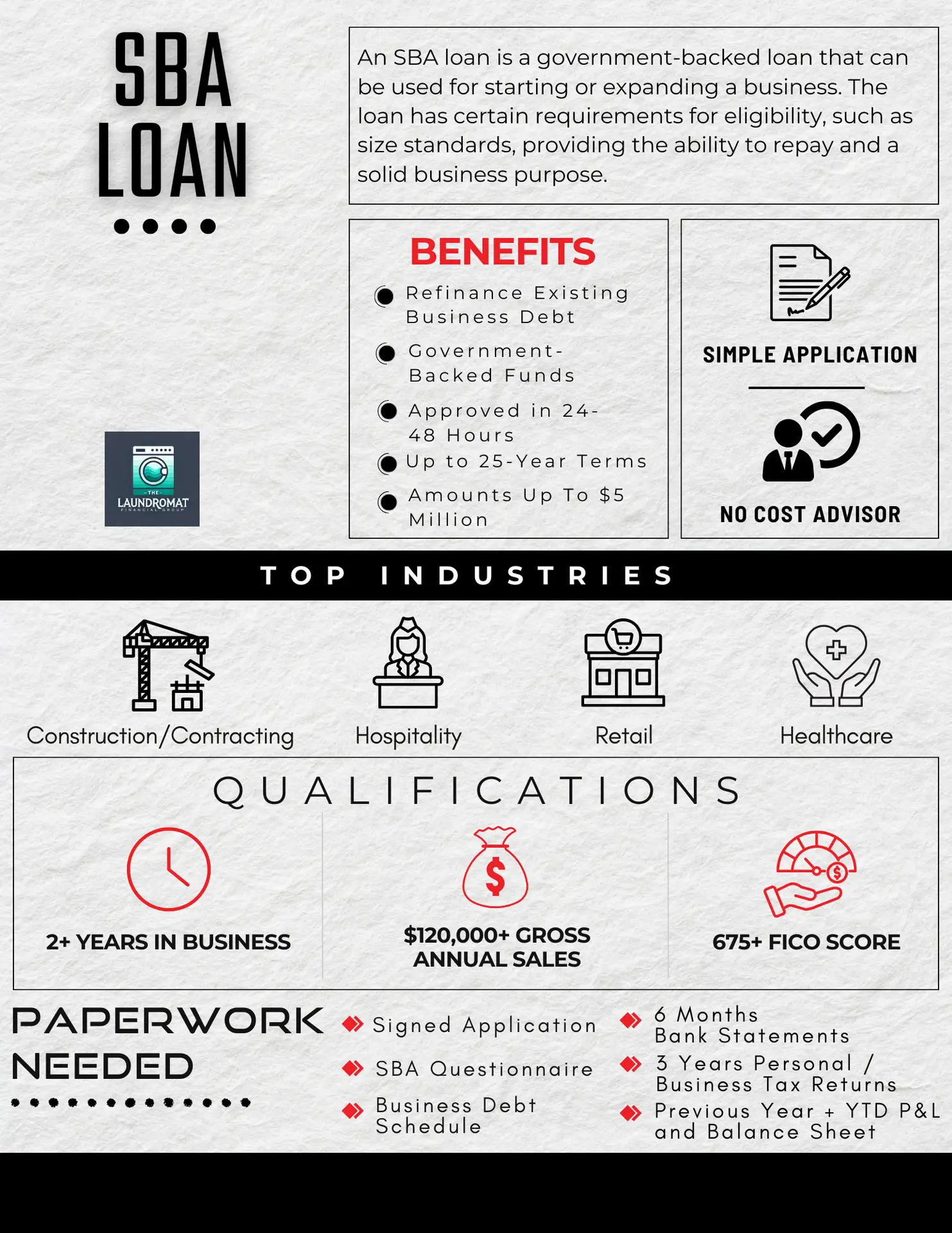 “Promotional graphic for SBA Loans tailored to laundromat owners, featuring government-backed funding visuals, application CTA, and clean branding by The Laundromat Financial Group.