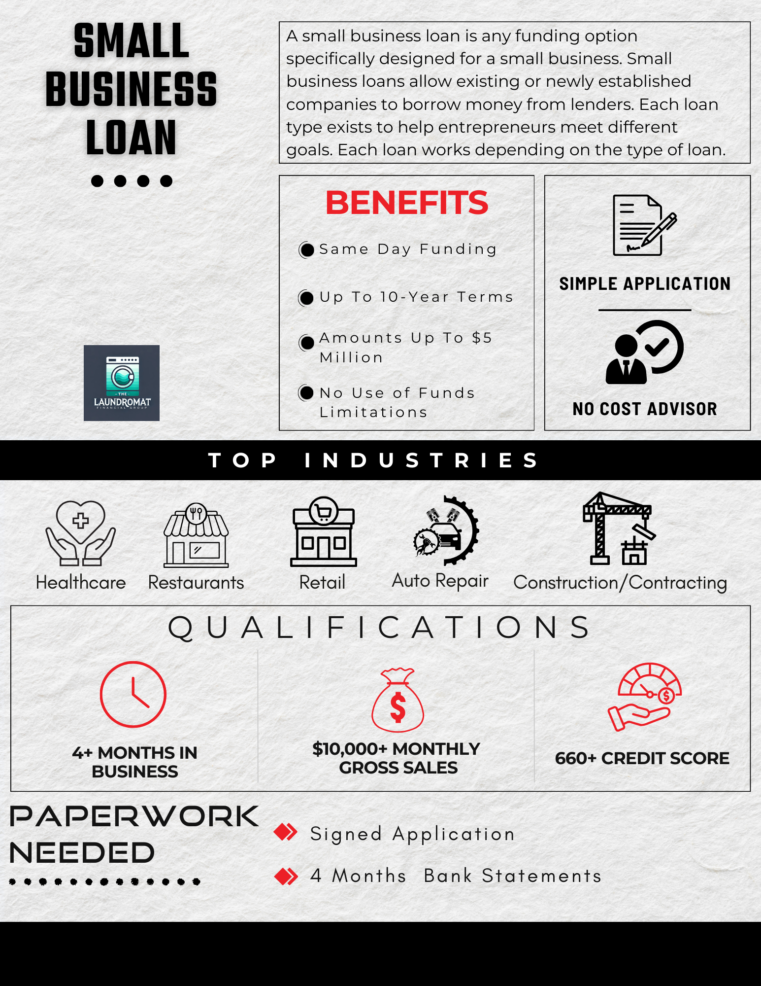 “Promotional graphic for Small Business Loans from The Laundromat Financial Group, featuring bold typography, financial icons, and clean visuals tailored for laundromat and service-based business owners.
